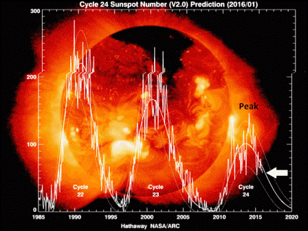 solarcycle2016.gif solarcycle2016.gif