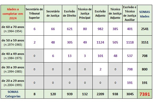 Aposentacao=FaixasEtariasEm2024.jpg