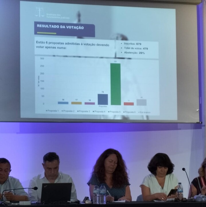 AssembleiaGeralSFG20230714Votacao.jpg