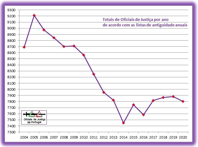 OJ-TotaisAnuais-Grafico2020.jpg