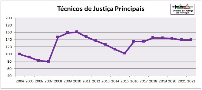 OJ-Grafico2022-Categoria4=TJP.jpg