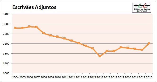 OJ-Grafico2023-Categoria5=EAdj.jpg