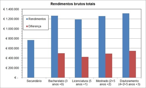 rendimentos brutos totais portugal.jpg