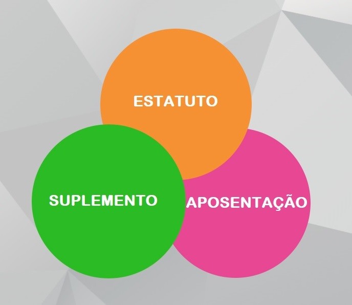 TriadeEstatutoSuplementoAposentacao.jpg TriadeEstatutoSuplementoAposentacao.jpg