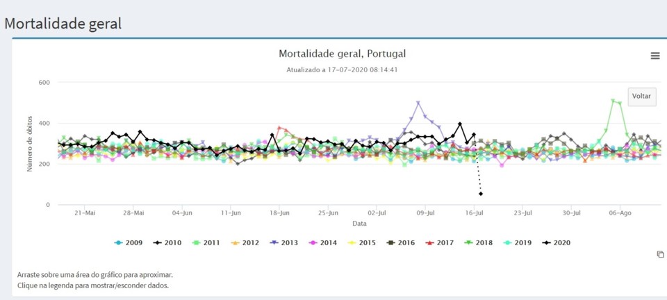 mortalidade diária.jpg mortalidade diária.jpg