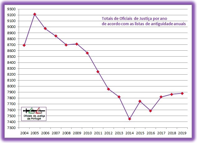 OJ-TotaisAnuais-Grafico2019.jpg OJ-TotaisAnuais-Grafico2019.jpg