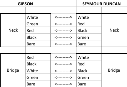 Pickups_Gibson_Seymour_Duncan_numbers.png