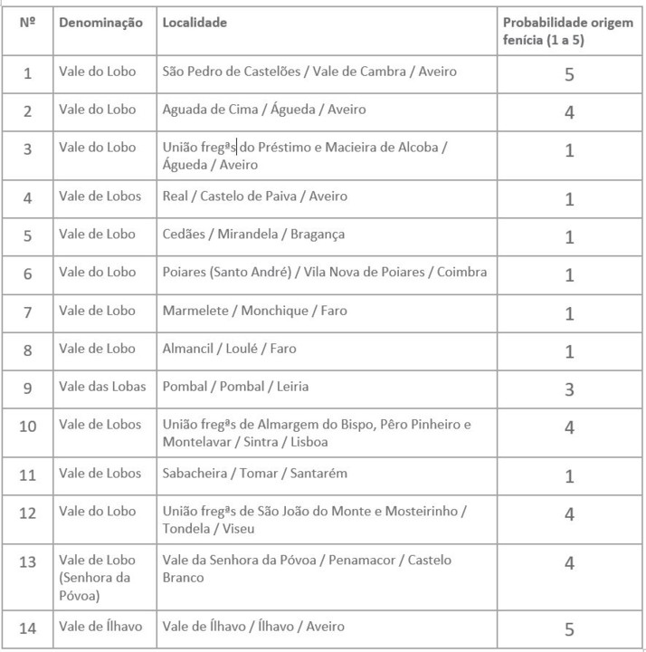 Tabela 3_Simplificada.JPG