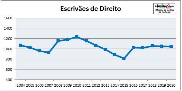 OJ-Grafico2020-Categoria3=EDir.jpg OJ-Grafico2020-Categoria3=EDir.jpg