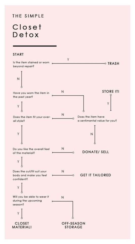3 Tips To Clear Out Your Wardrobe For Good| Half C 3 Tips To Clear Out Your Wardrobe For Good| Half C