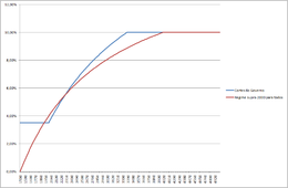 Cortes Salariais.png