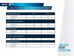 asics_running_lab_legstrenght_desedentarioamaratonista